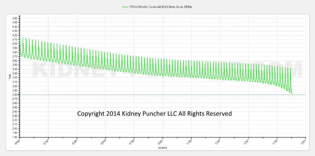 vtc4-2100-mah-02-ohm-4s-60s.jpg