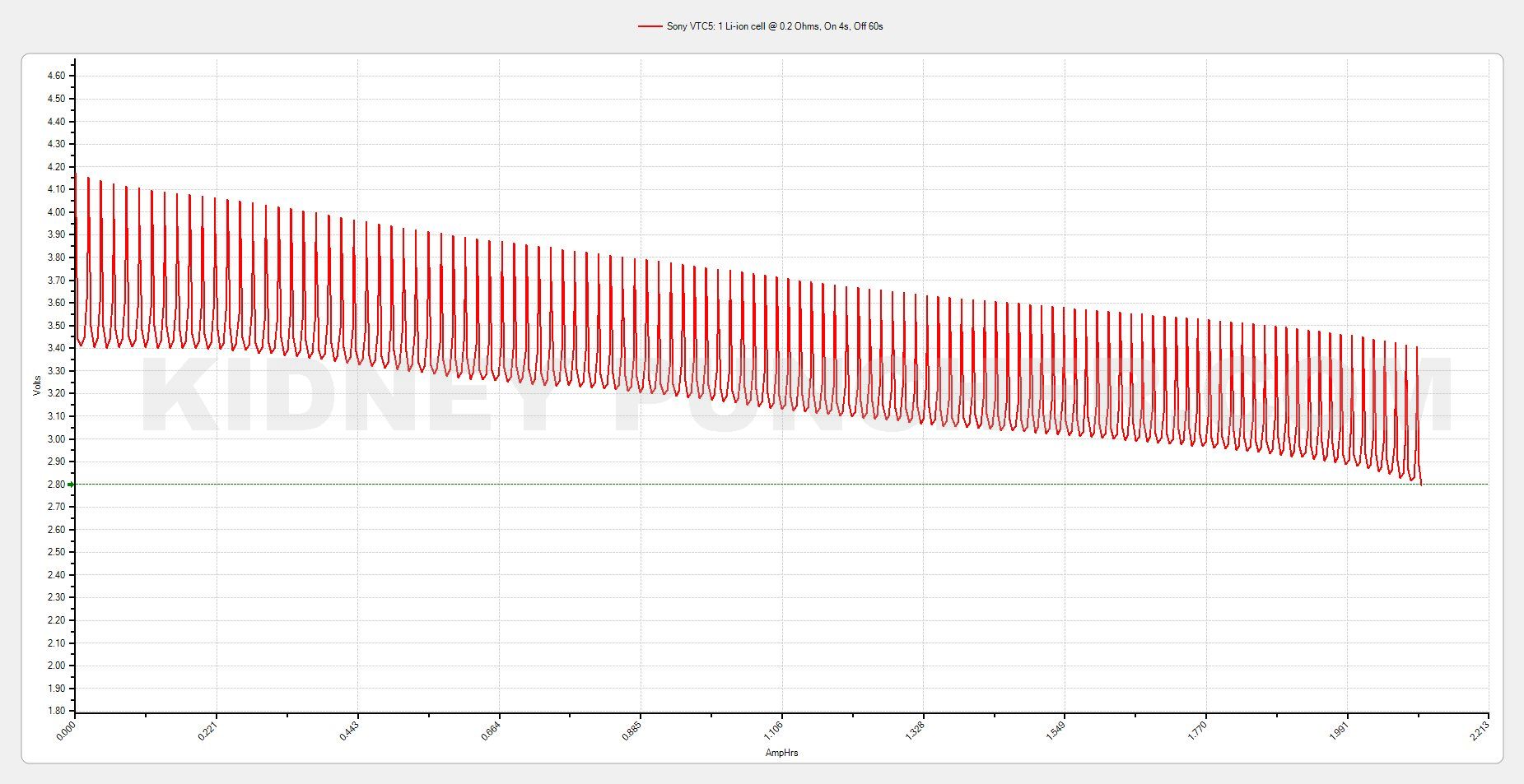 vtc5-new-test.jpg